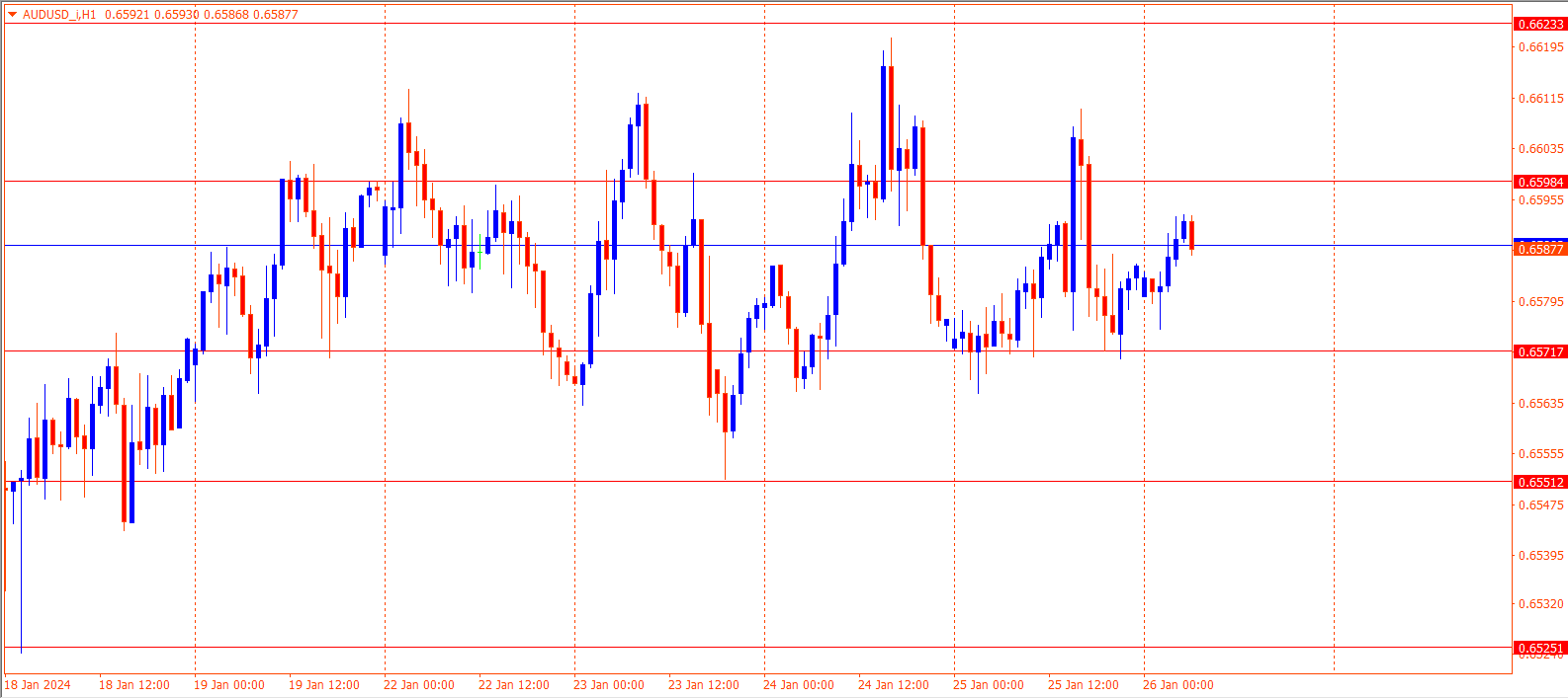 AUDUSD